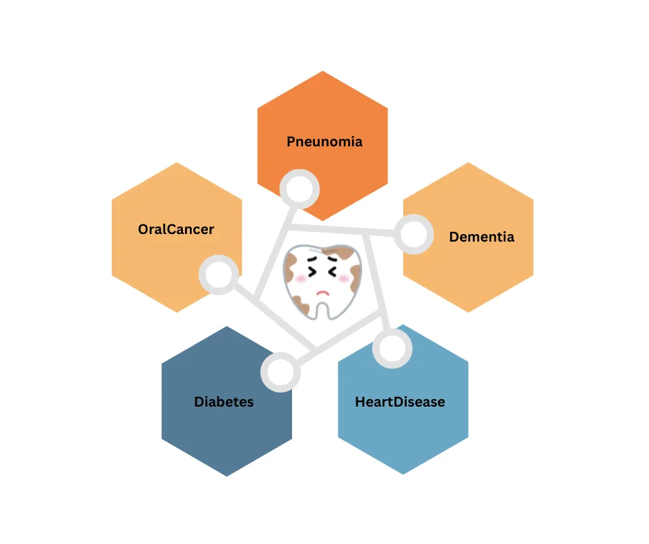  Health-Conditions-Caused-Due-to-Poor-Oral Health